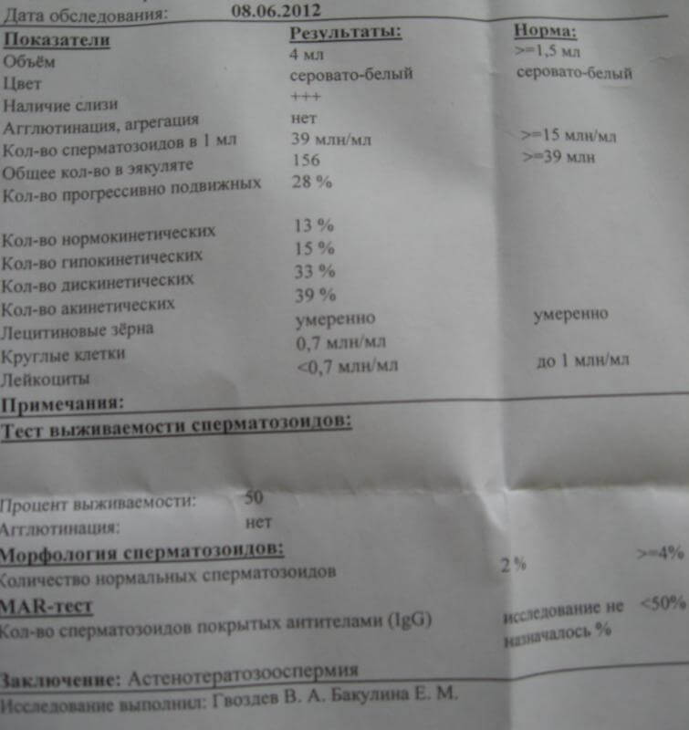 Анализы после приема у андролога