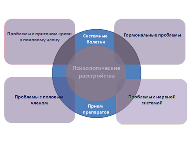 Таблетки &laquo;Сиалис&raquo; помогают от импотенции
