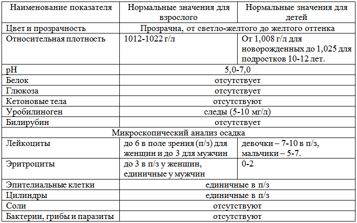 Таблица