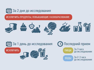 Подготовка к УЗИ органов малого таза у женщин